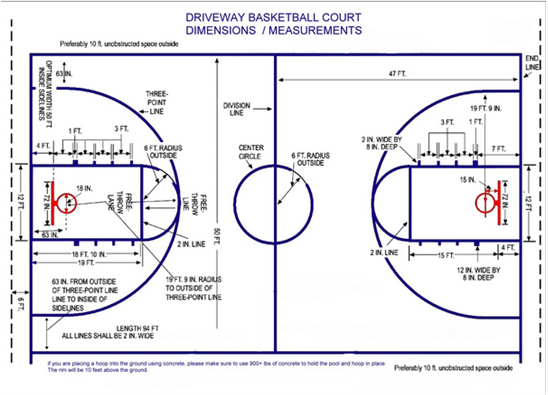 1 vòng sân bóng rổ bao nhiêu mét