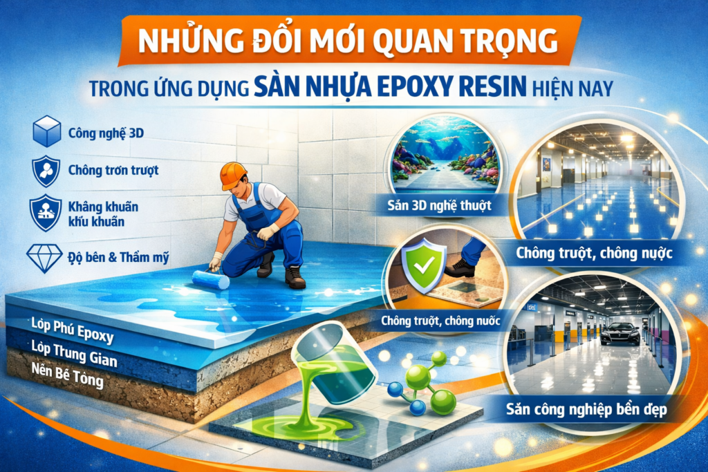 Epoxy resin flooring